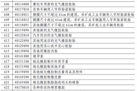 中美贸易战，中美贸易站,轮胎进出口