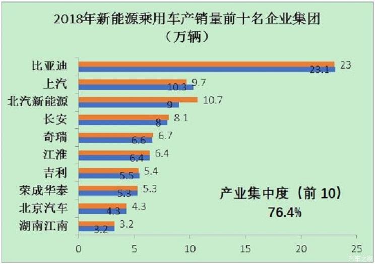 汽车之家