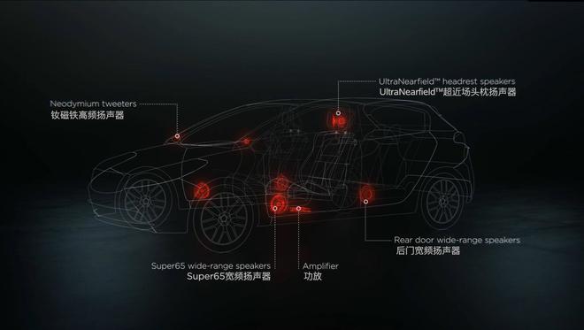 前瞻技术，BOSE,Personal Plus系统，红旗E-HS3