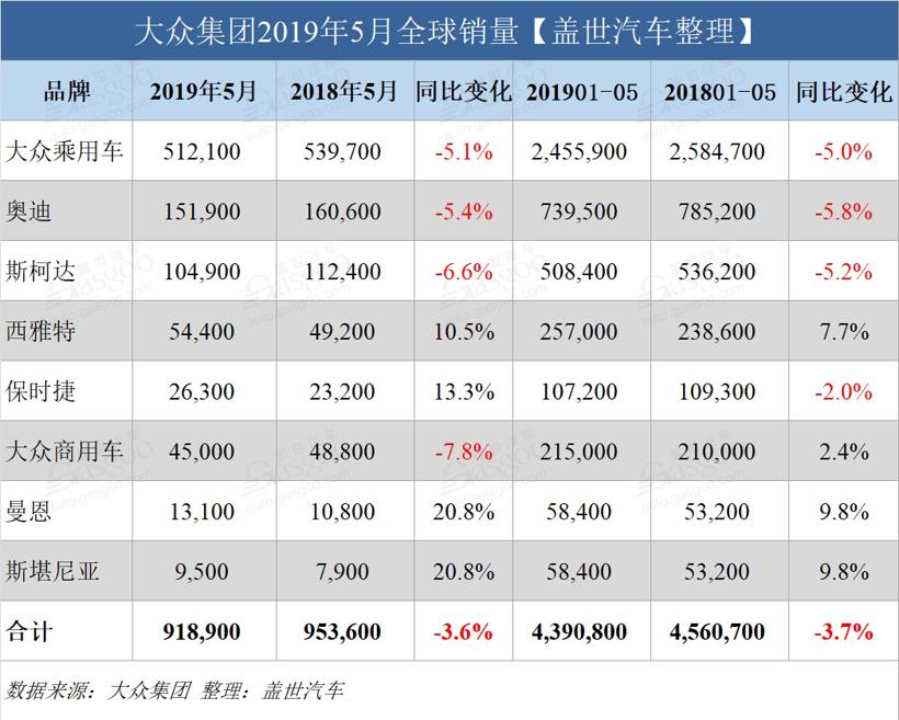 ééï¼å¤§ä¼éå¢å¨çéé,å¤§ä¼ä¸­å½éé