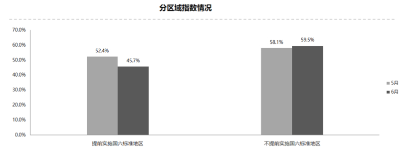 6月中国汽车经销商库存预警,汽车经销商库存预警 6月中国汽车经销商库存预警,汽车经销商库存预警