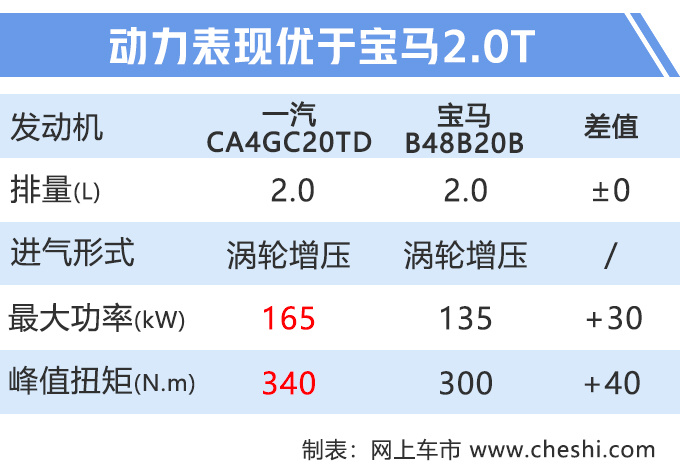 奔腾T99大五座SUV十月上市 尺寸超红旗HS5