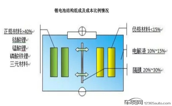 江铃新能源深陷质量泥潭 电池性能成最大短板