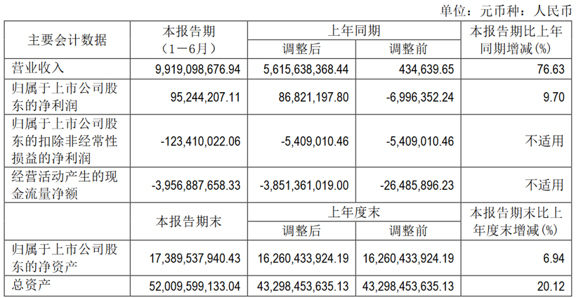 财报，销量，北汽新能源财报,2019上半年营收,净利润