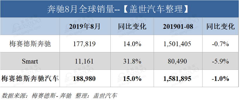 ééï¼å¥é©°8æå¨çéé,å¥é©°å¨åéé