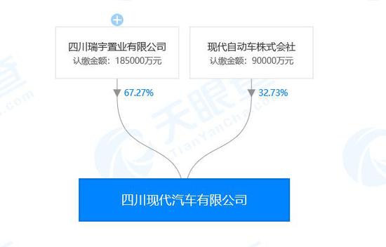 现代汽车将100%控股四川现代 或成中国取消商用车外资股比限制后首个案例