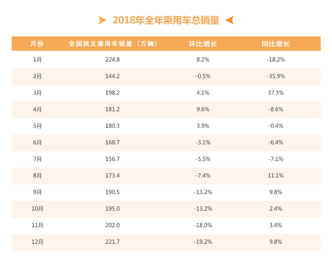 销量，车市