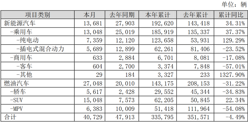 销量，比亚迪，比亚迪9月新能源汽车销量