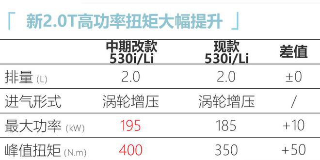 宝马改款5系国内路试谍照 外观大改-换搭新2.0T