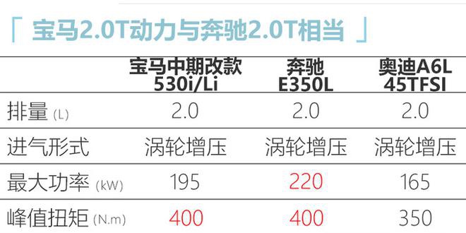 宝马改款5系国内路试谍照 外观大改-换搭新2.0T