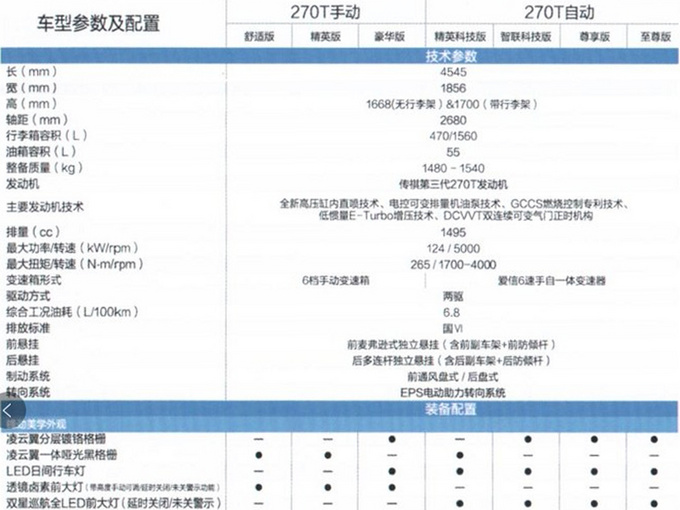 11月15日上市！传祺新GS4配置抢先看 售价将下调