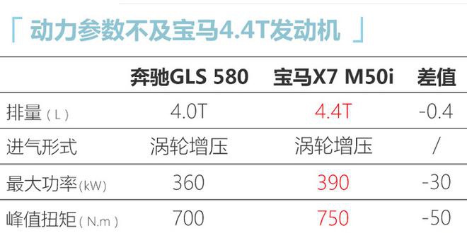 尺寸更大！奔驰全新GLS即将上市  104万元起售