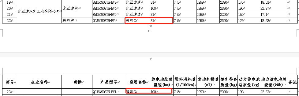 将于广州车展上市 腾势X PHEV推出两种续航版本