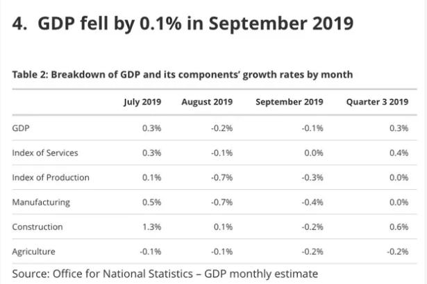 10月欧洲车市增长8.6% 五大市场中仅英国仍下跌