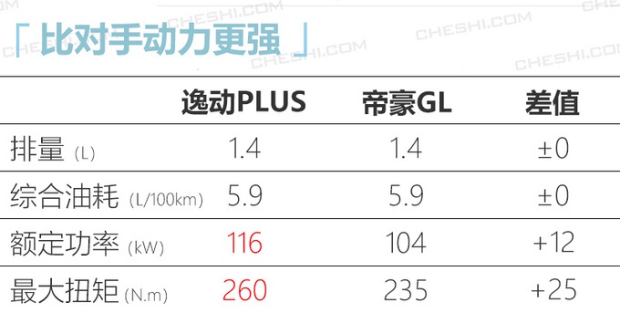 长安逸动PLUS三月17日上市 预计7.8万起售