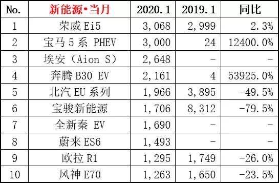 买车网