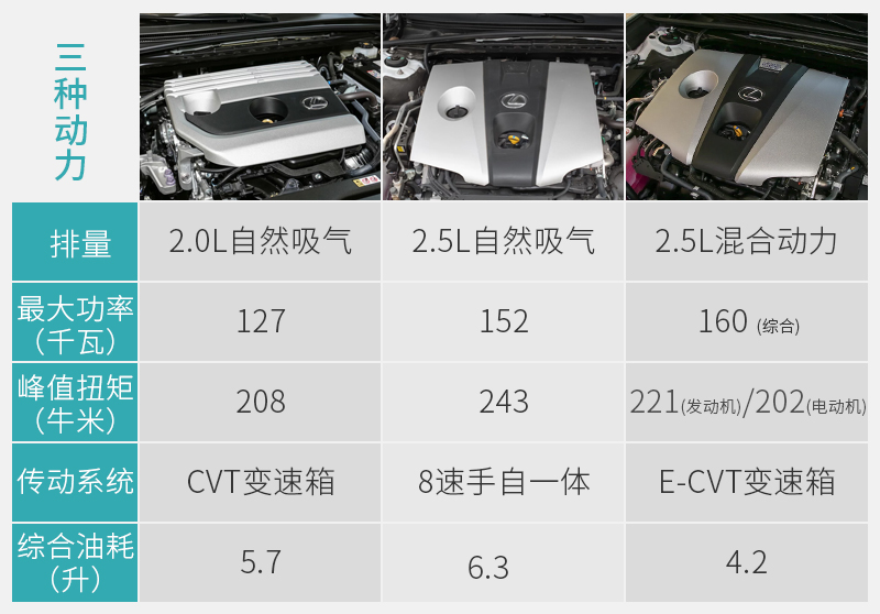 网通社汽车