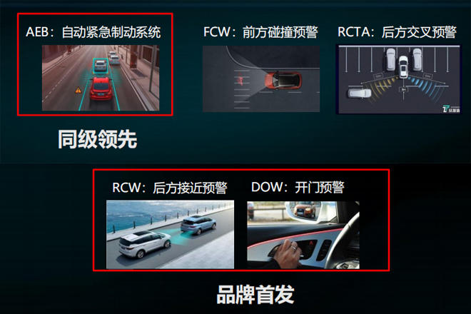 网通社汽车