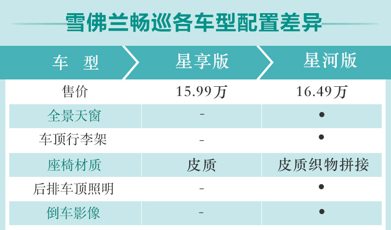 网通社汽车