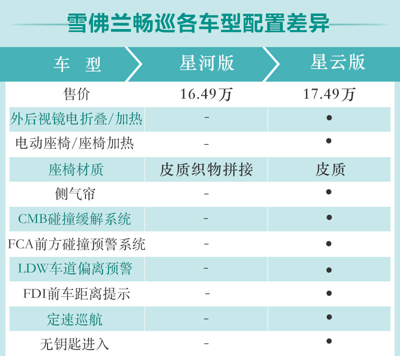 网通社汽车