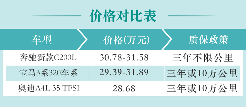 网通社汽车
