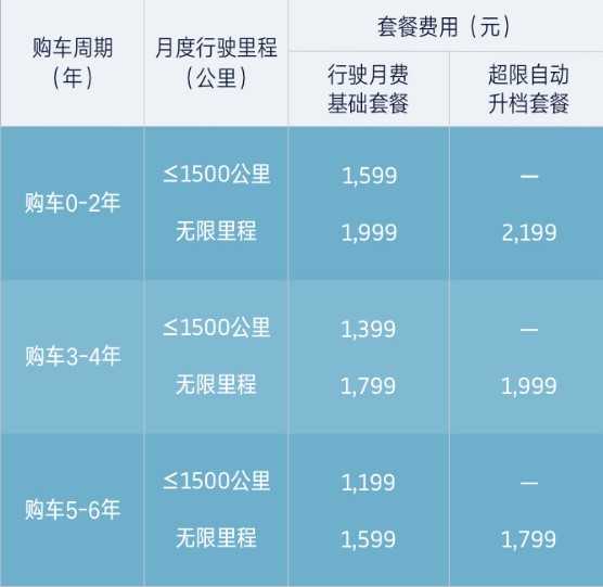 网通社汽车