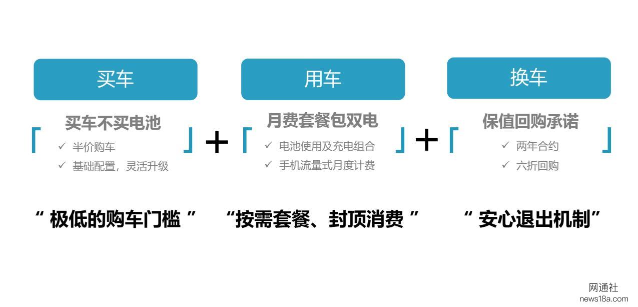 网通社汽车