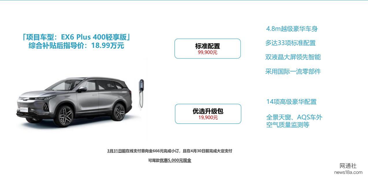网通社汽车