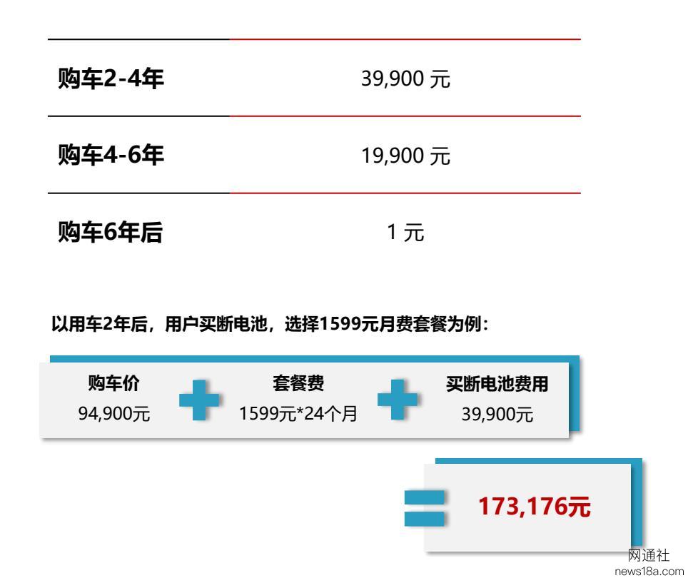 网通社汽车