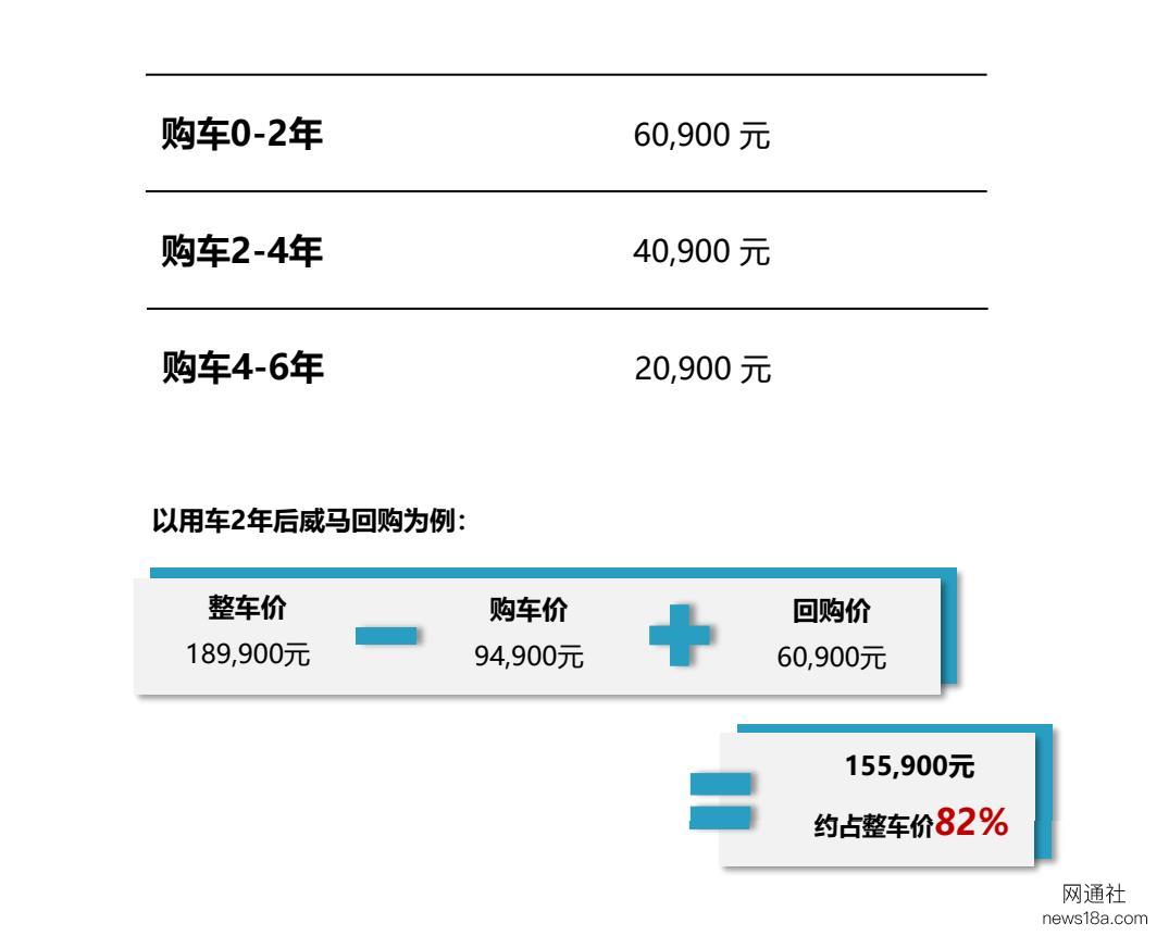 网通社汽车