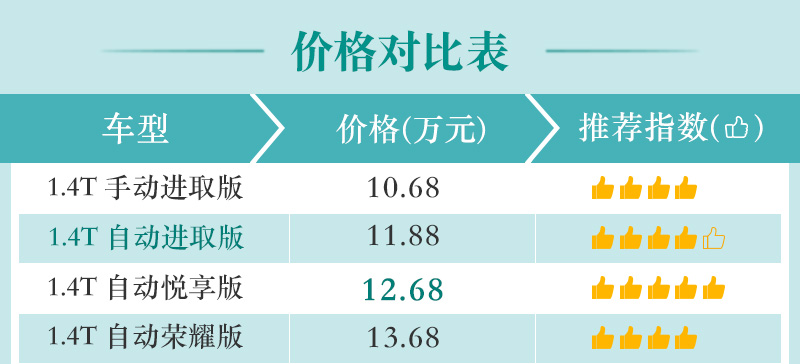 网通社汽车