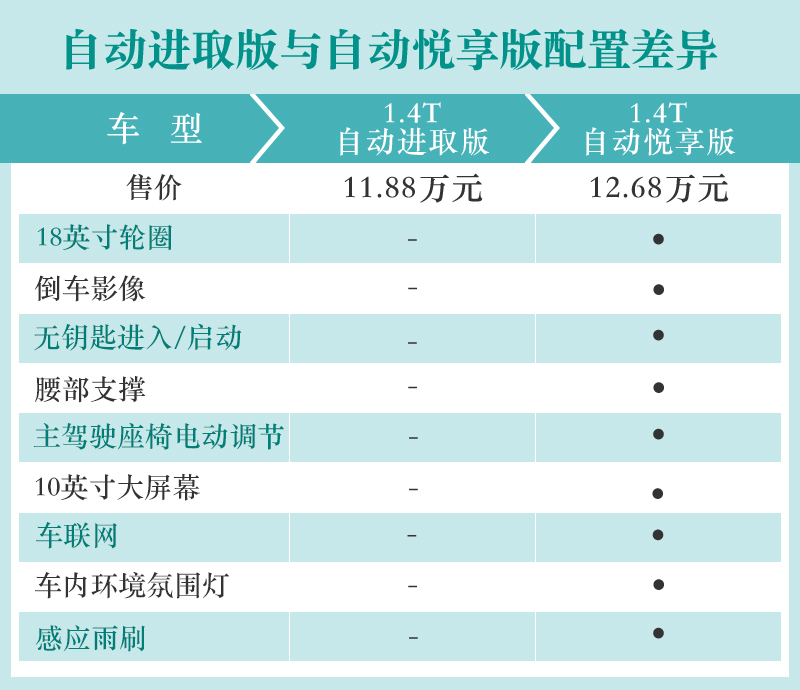 网通社汽车