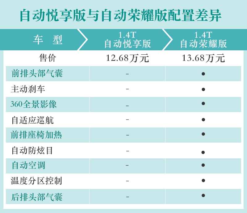 网通社汽车