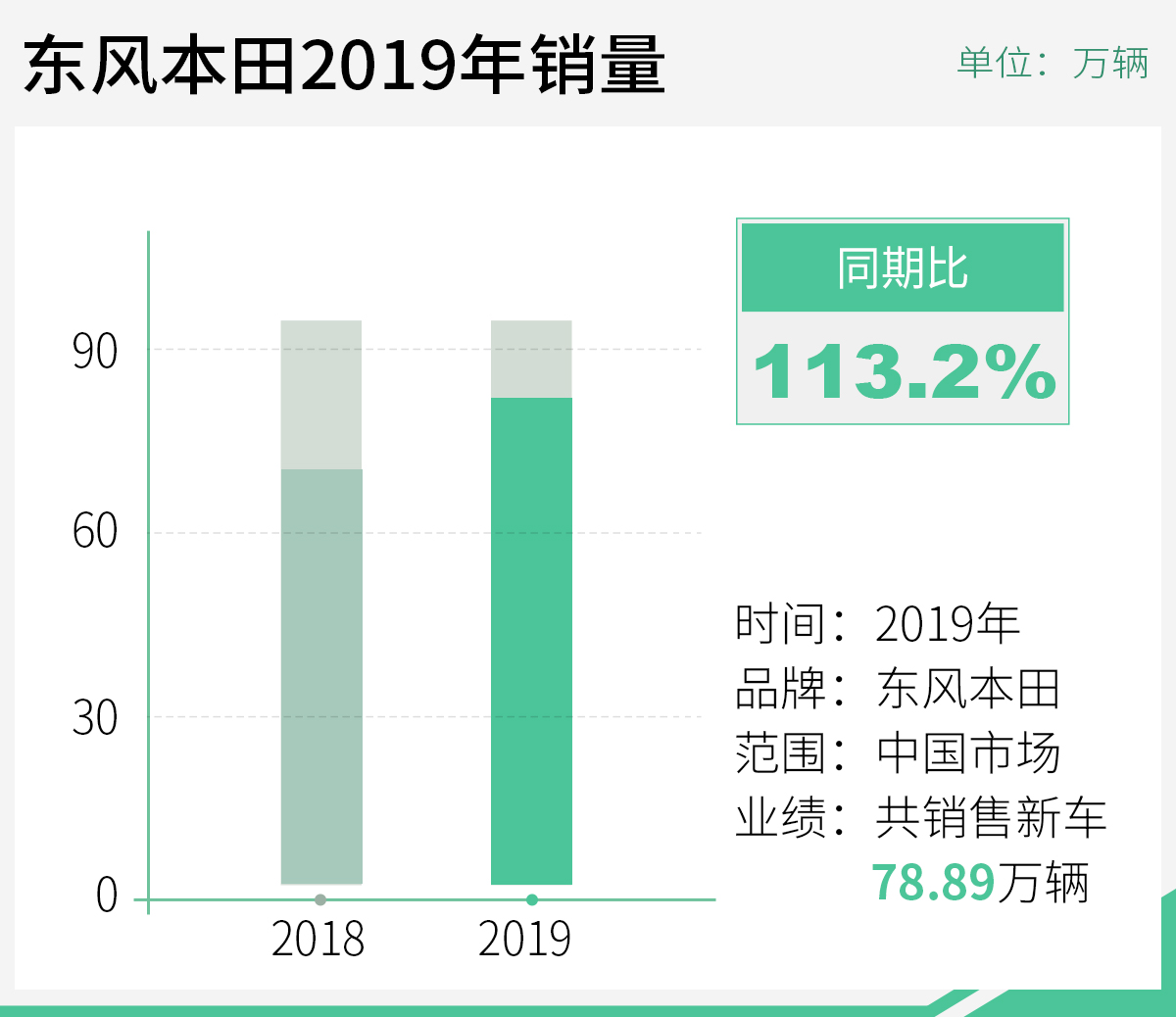 网通社汽车