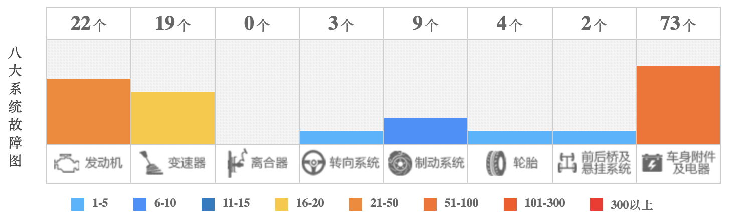 买车网