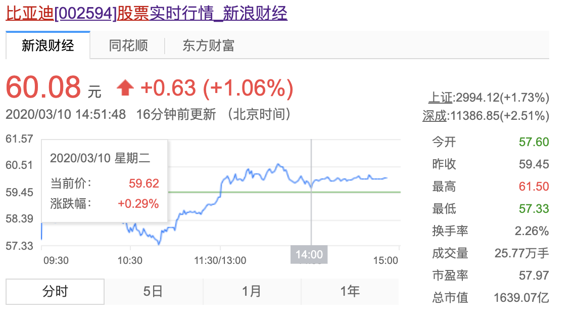 买车网