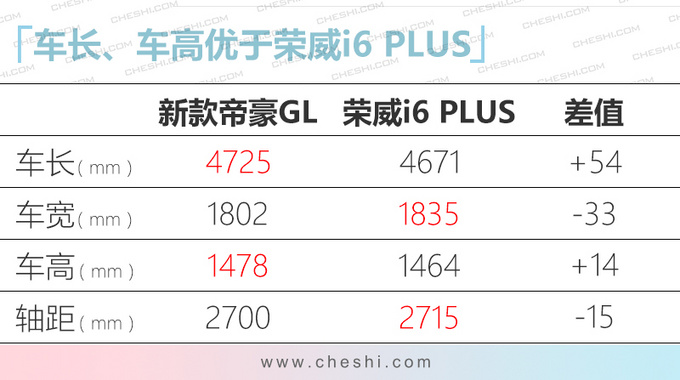 吉利新款帝豪GL到店实拍 取消1.8L两天后上市-图4