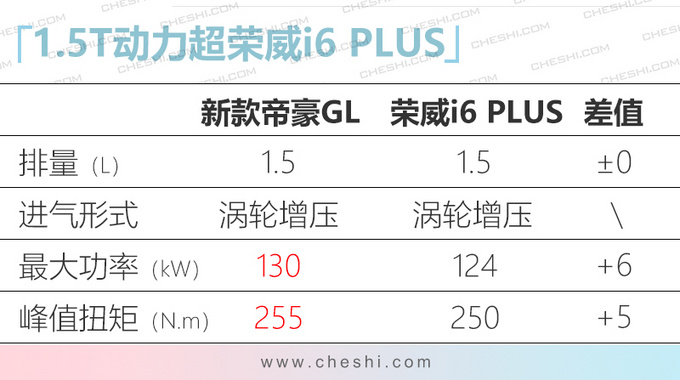 吉利新款帝豪GL到店实拍 取消1.8L两天后上市-图5