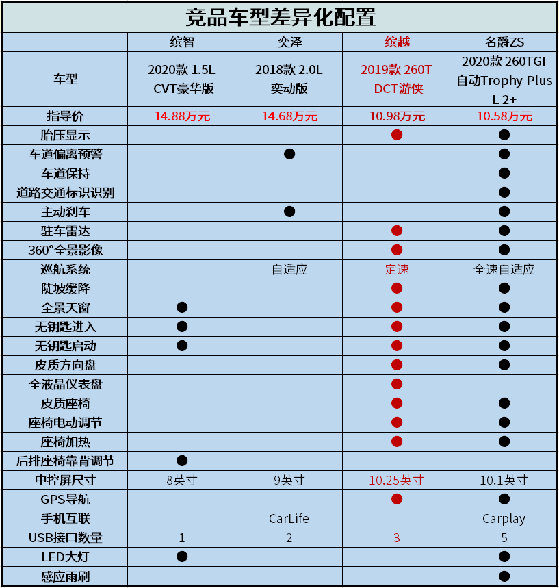 汽势传媒