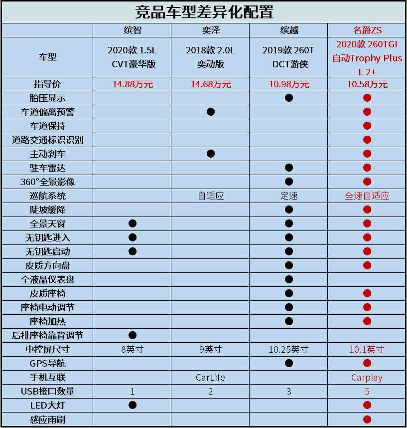 汽势传媒