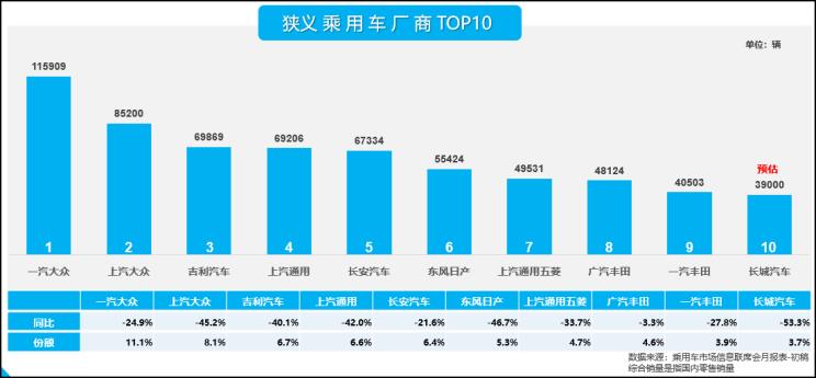 汽车之家