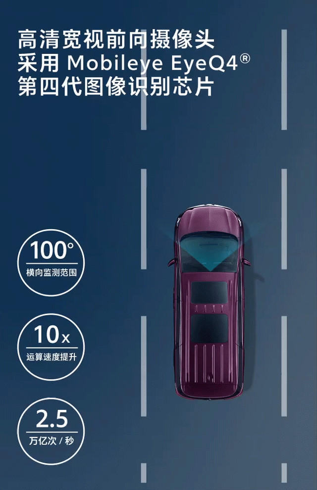 全新一代别克GL8 Avenir的高清宽视前向摄像头采用Mobileye EyeQ4®第四代图像识别芯片.jpg