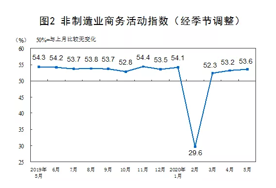 微信截图_20200602092122.png